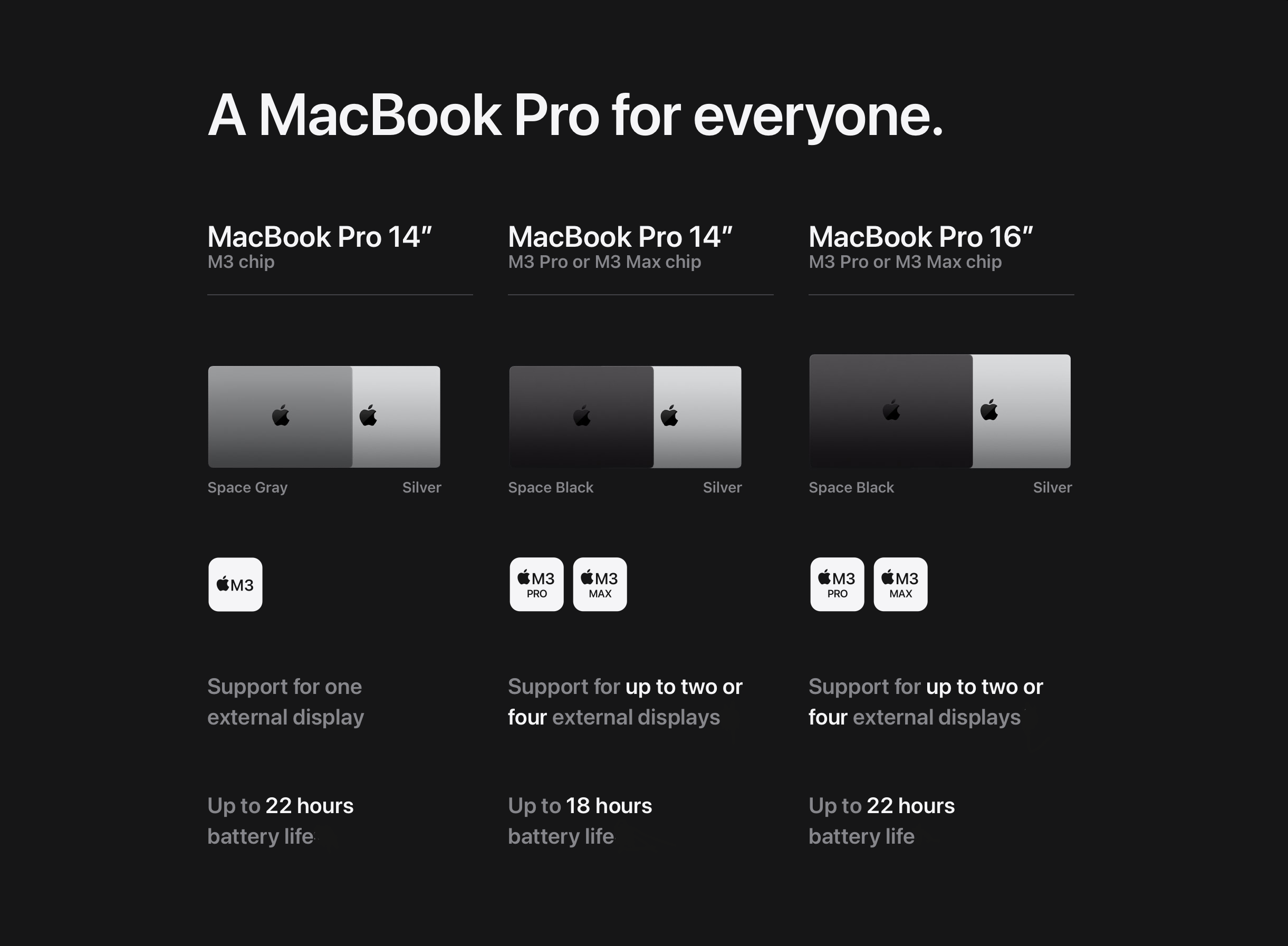 2023 MacBook Pro price in Nigeria